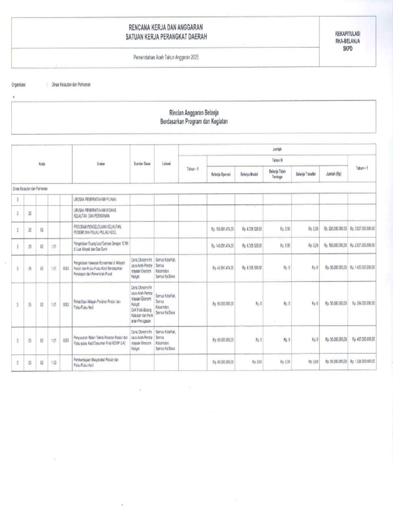 Rekap Rka 2025 Compressed1 | PDF