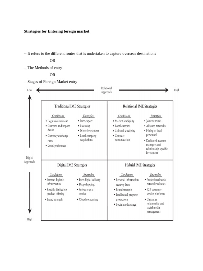 Foreign Market Entry Strategies Explained PDF Exports Joint Venture