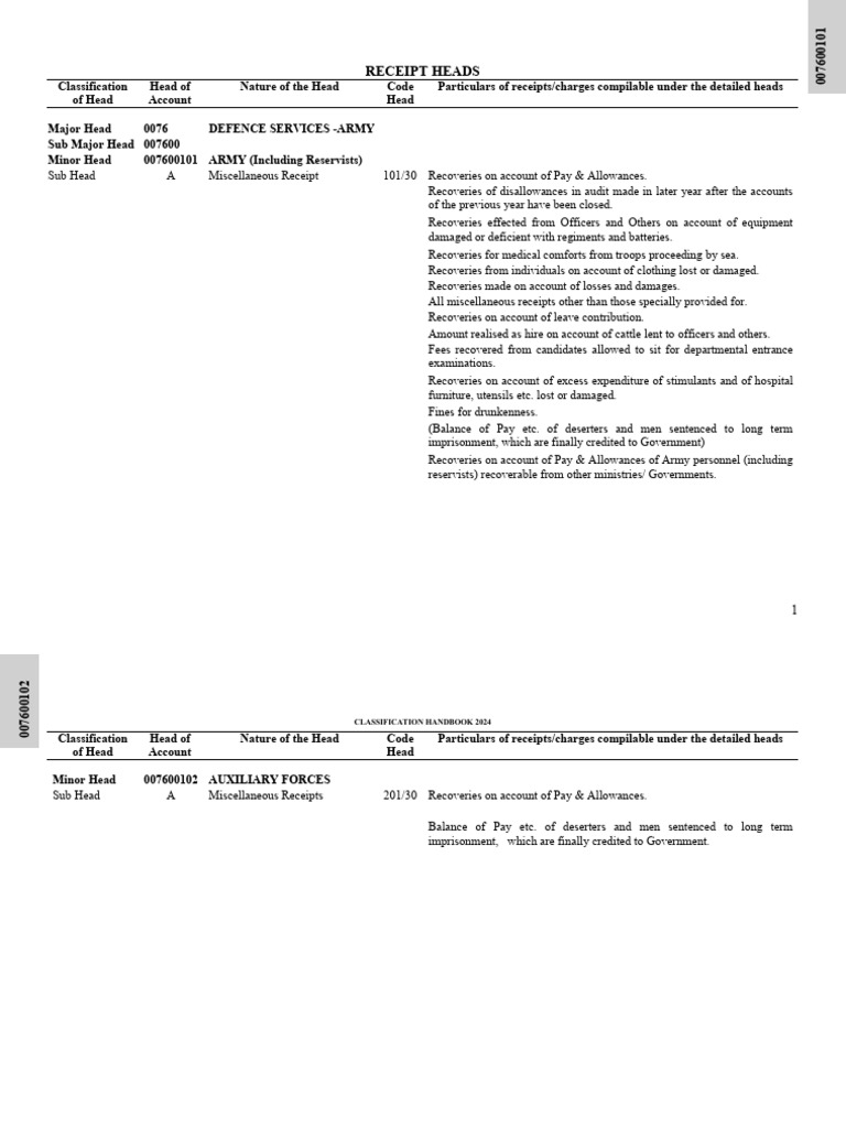 Defence Services Receipt Classification | PDF | Receipt | Navies