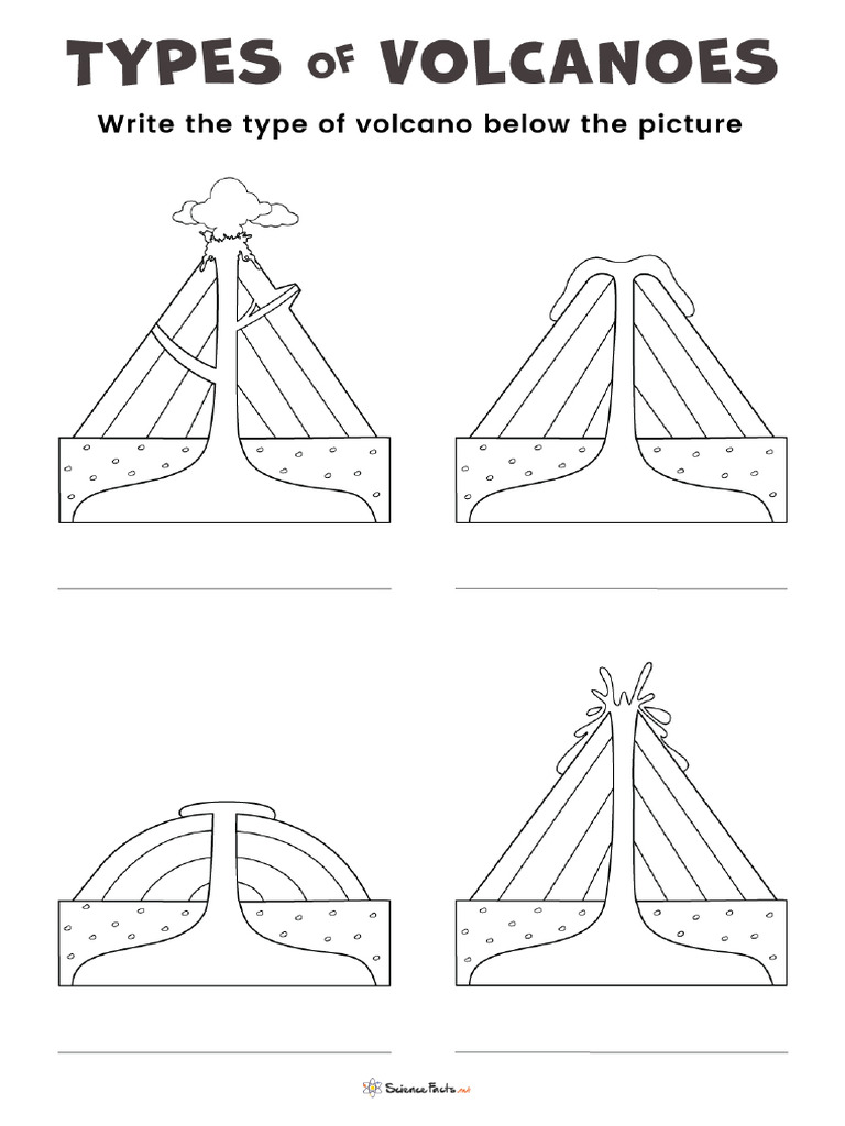 Different Types of Volcanoes Worksheet | PDF