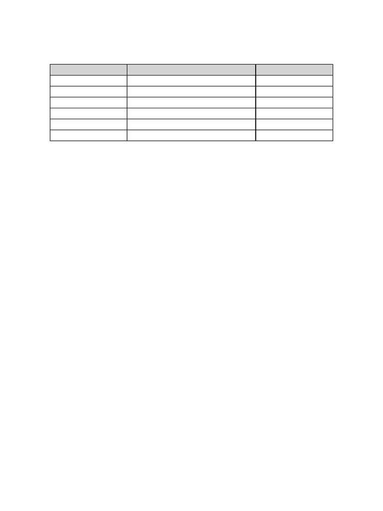 Study Schedule | PDF