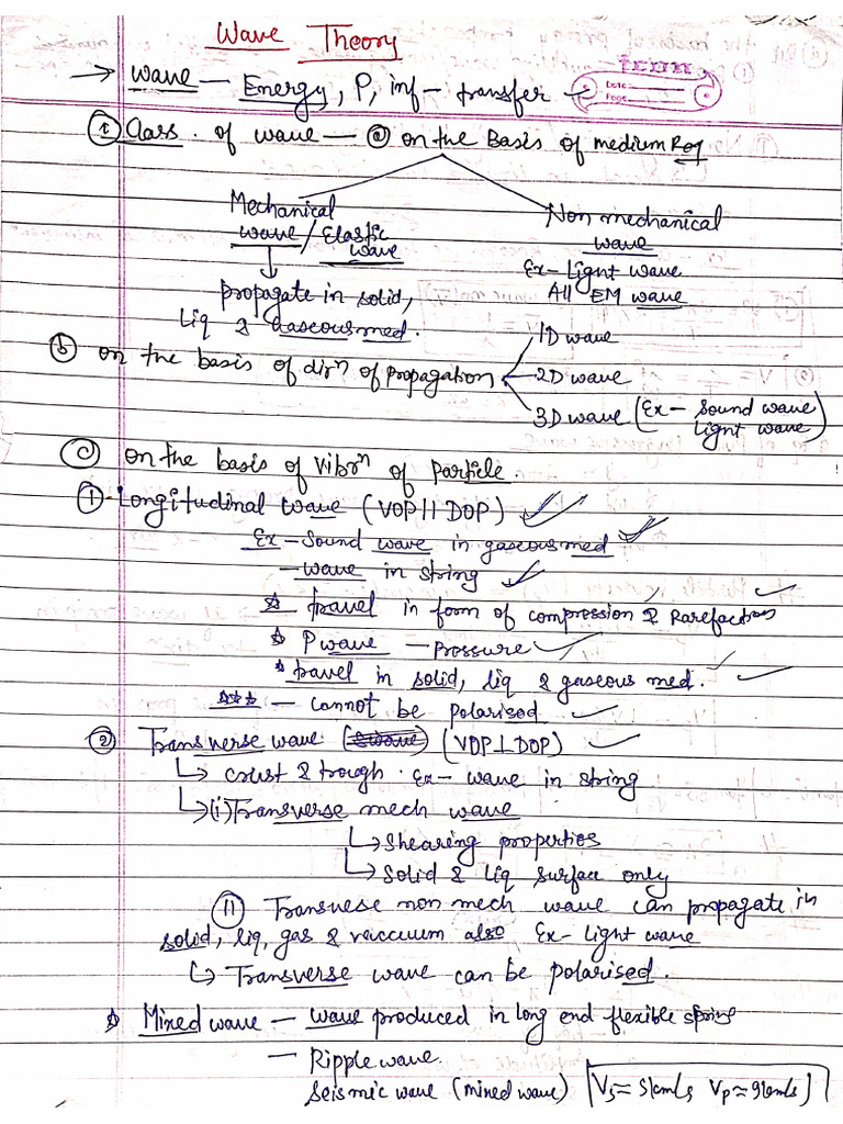 Wave Optics Short Notes | PDF
