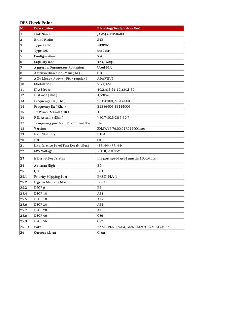 RFS Checklist & RATP Capture MW ZTE JAW-JK-TJP-8689#JAW-JK-TJP-2453 ...