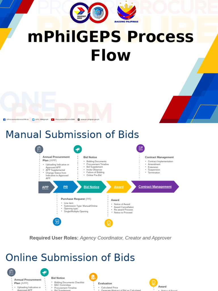 mPhilGEPS Procurement Process Guide | PDF