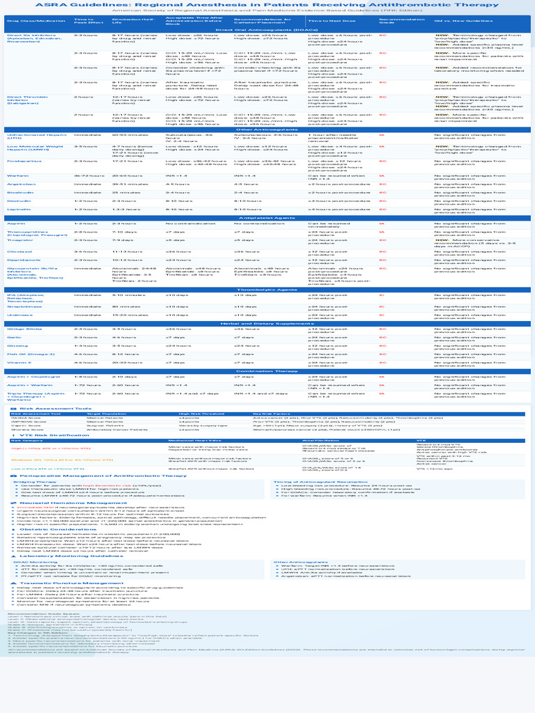 ASRA Guidelines for Antithrombotic Therapy | PDF | Clinical Medicine ...