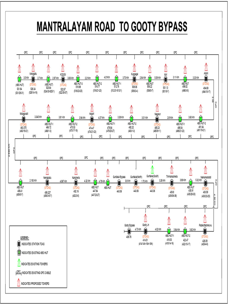 MTML - GY MAP (2) | PDF
