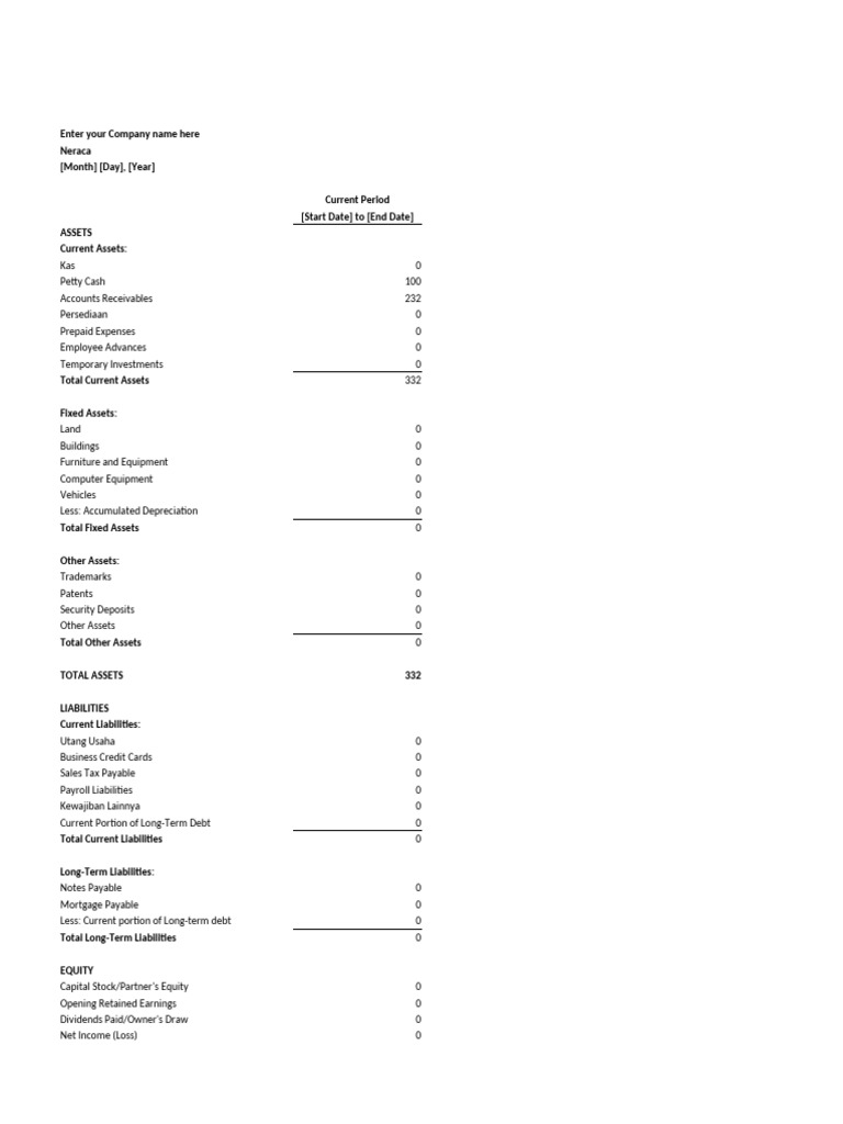 Construction Company Balance Sheet 2024 | PDF | Equity (Finance ...