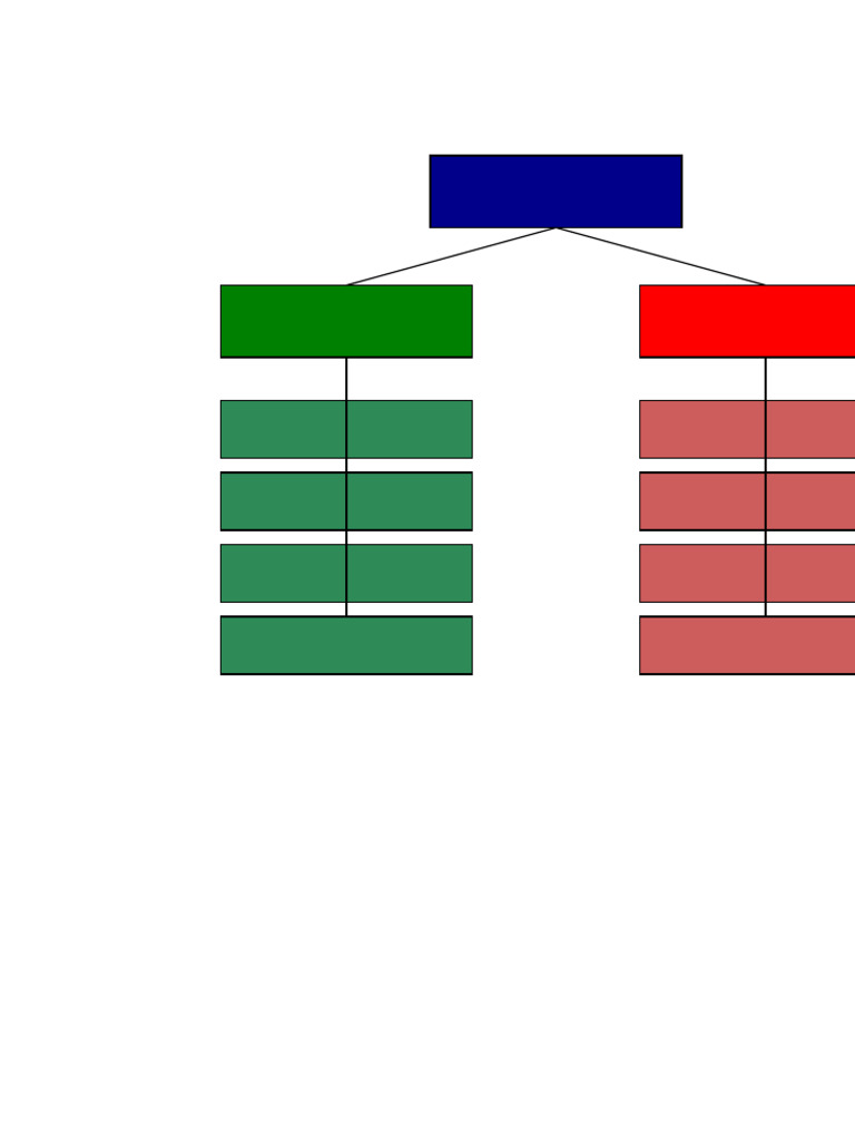Styled Concept Map Colorful | PDF