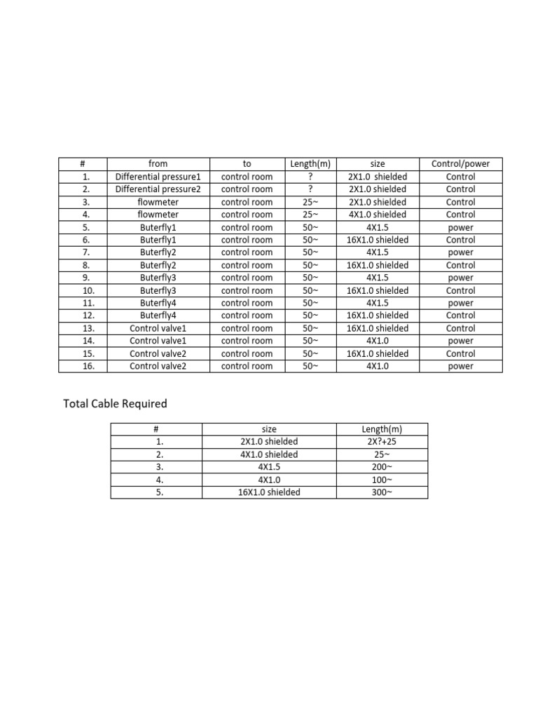 Total Cable Required | PDF