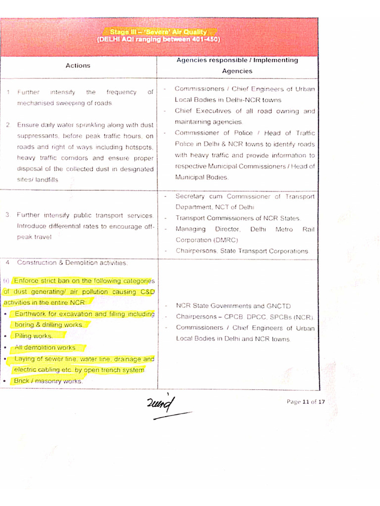 Grap III Restrictions | PDF
