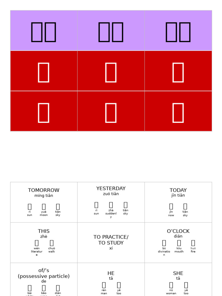 Chinese Characters Flashcards | PDF