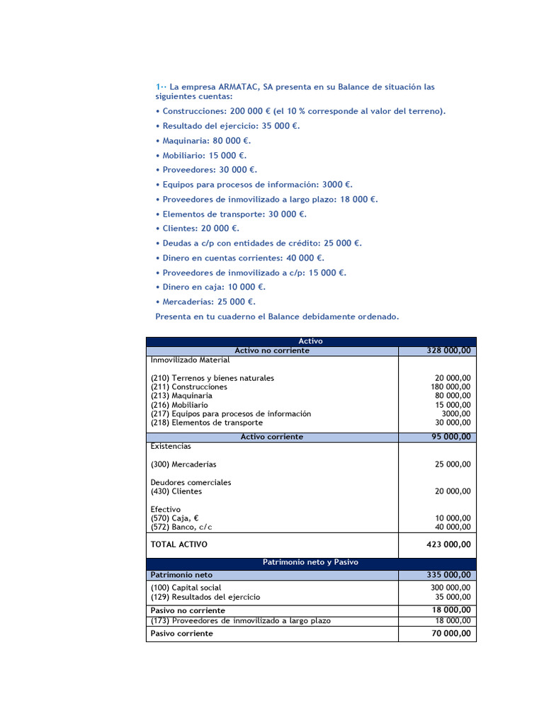 Análisis Financiero de Empresas: Balance y Ratios | PDF ...