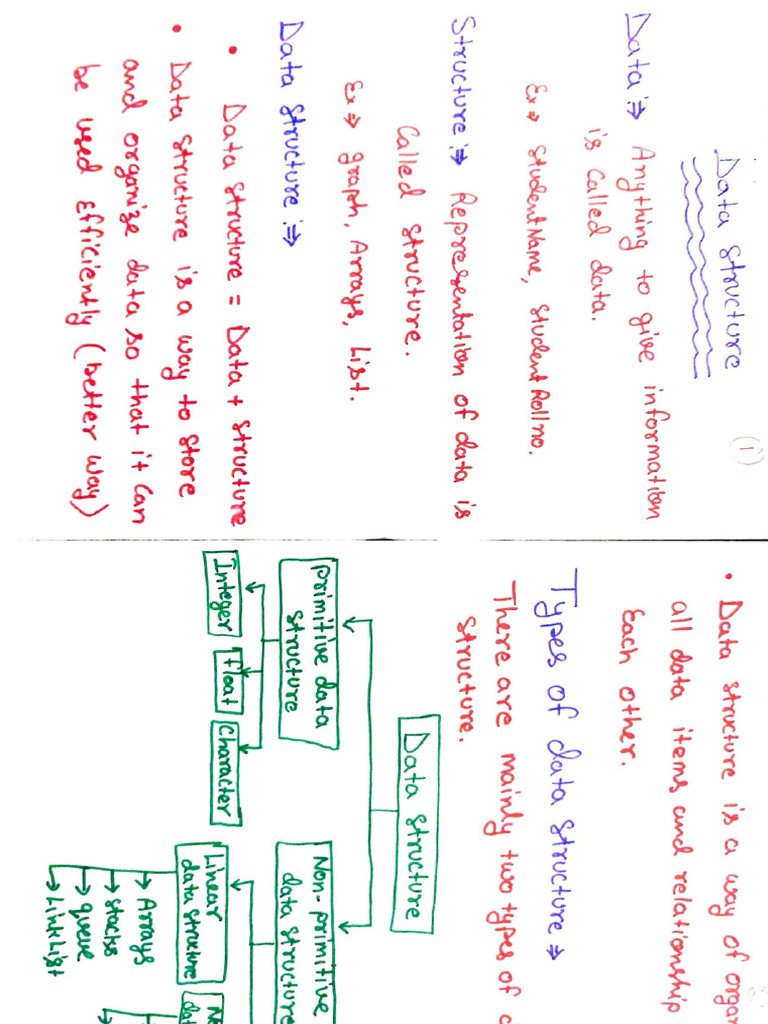 Unlock Handwritten Notes for ₹9 | PDF