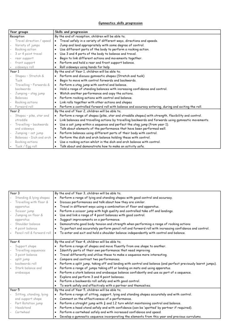 Gymnastics Skills Progression Guide | PDF | Gymnastics