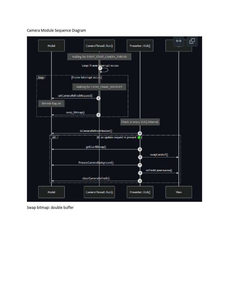 Sequence Diagram | PDF