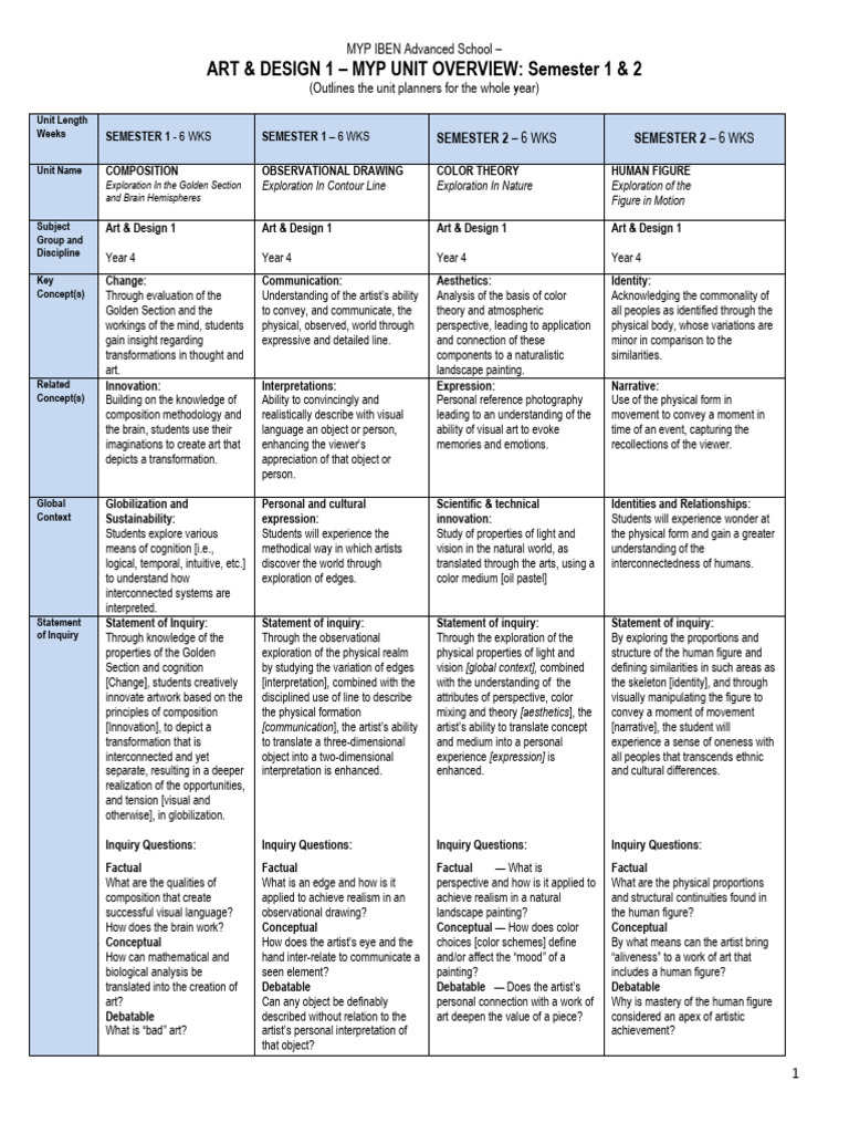 Sample SGO - MYP - IBEN Advanced School -Art 1grade 9, Year 4 (2) | PDF ...