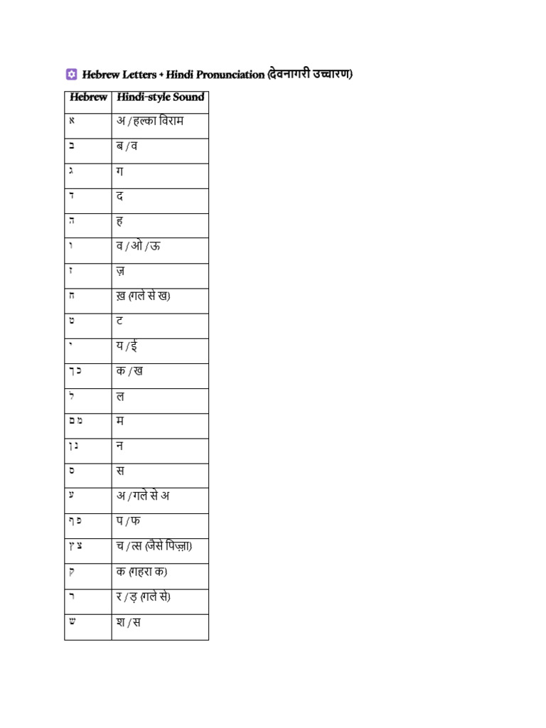 Hebrew | PDF