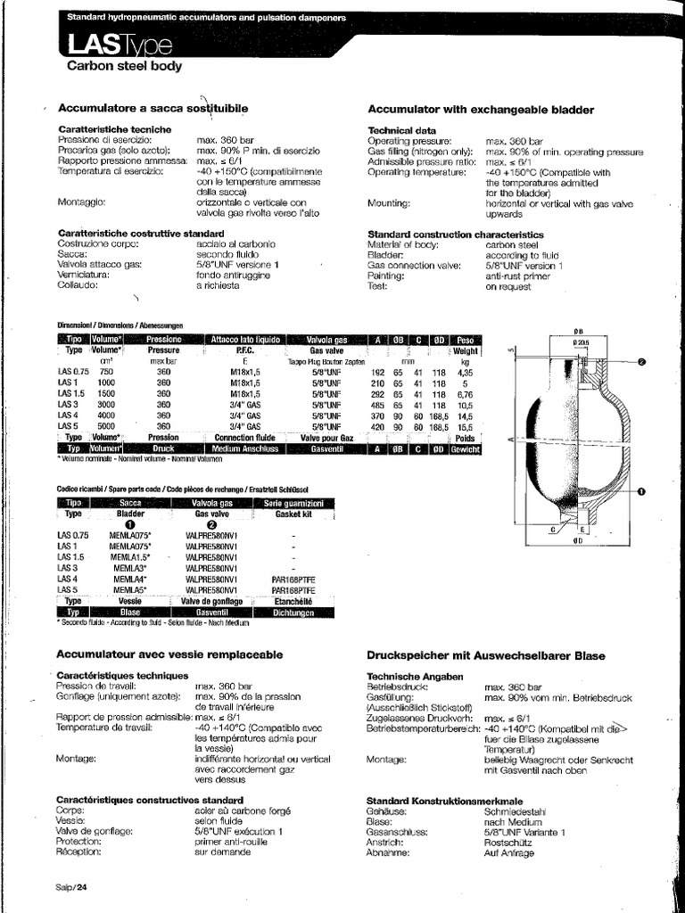 LAS Type | PDF