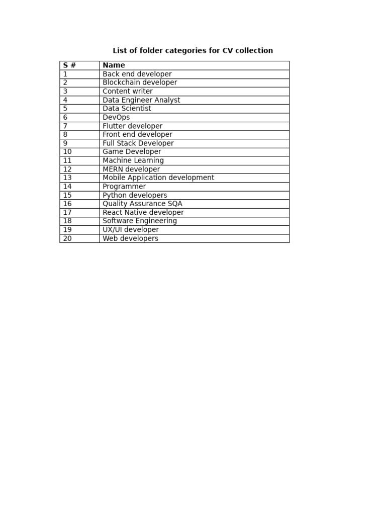 CV Collection Folder Categories | PDF
