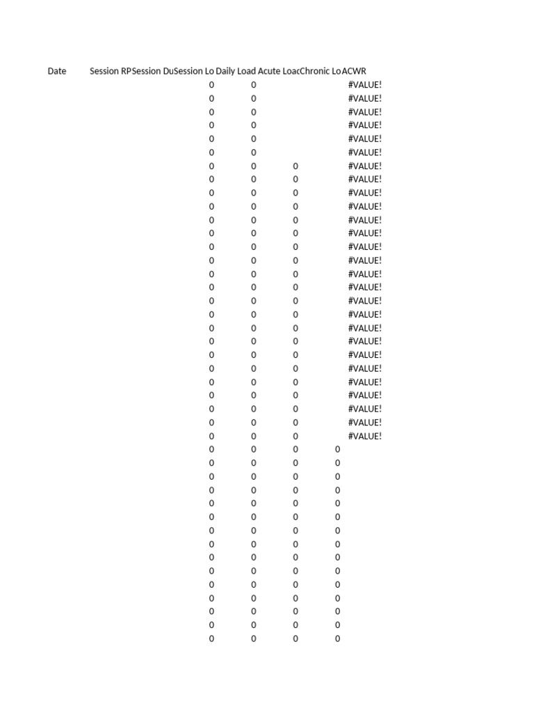 ACWR SRPE Workload Template | PDF