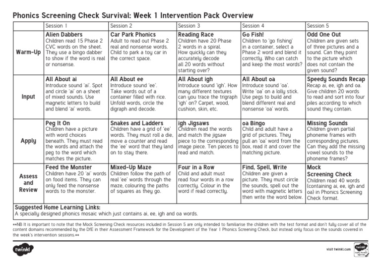 Week 1 Intervention Pack Overview | PDF | Phonics | Linguistics