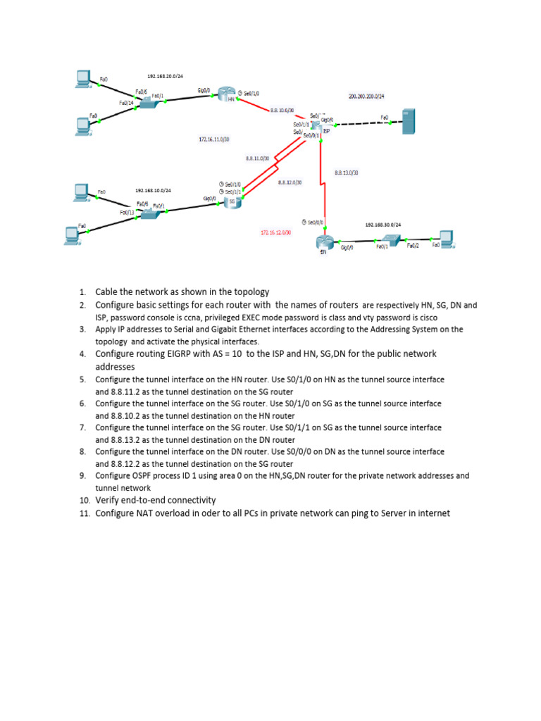 Network Configuration with EIGRP and OSPF | PDF