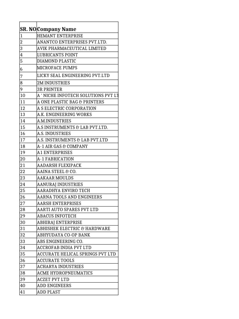 List of Companies in Vapi and Vasai | PDF | Graphite | Fibre Reinforced ...