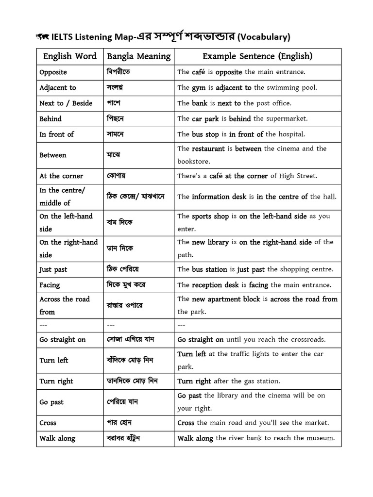 IELTS Listening Map - (Vocabulary) | PDF