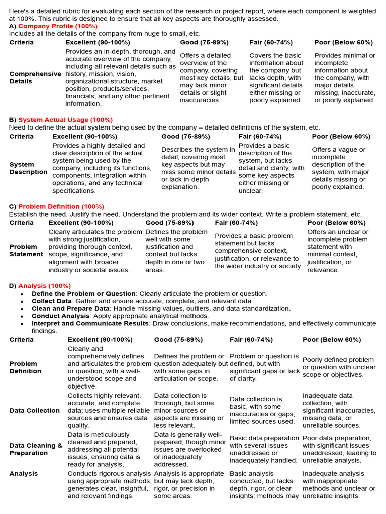 Research Report Evaluation Rubric | PDF | Goal | Data