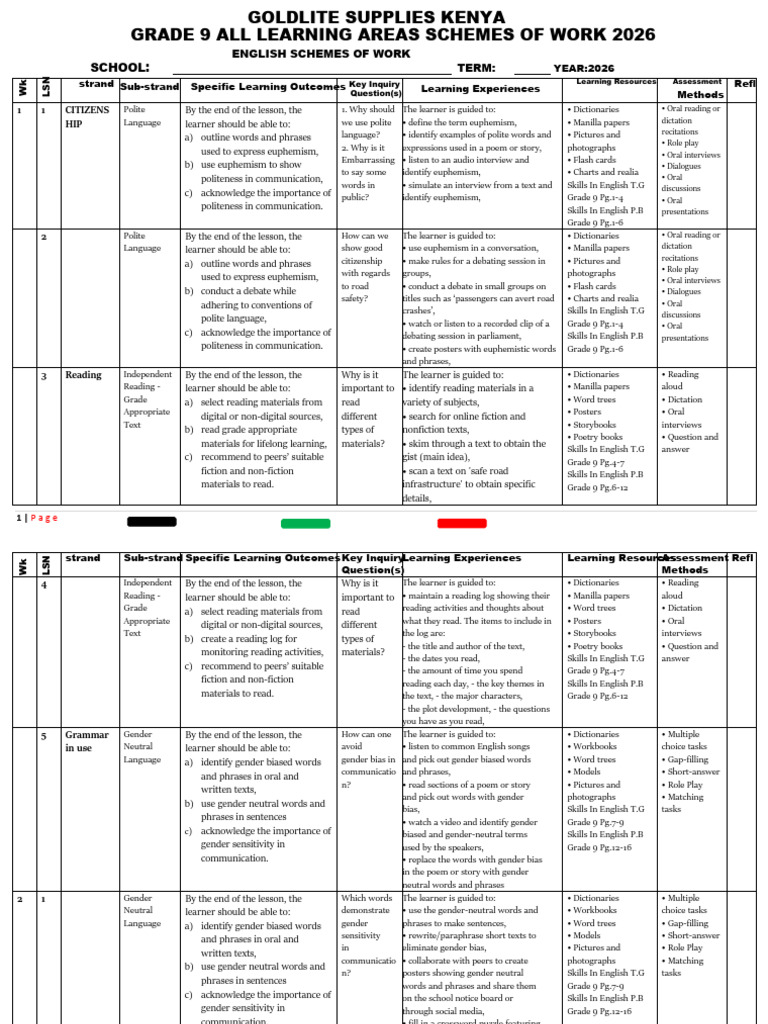 Grade 9 English Schemes of Work 2026 | PDF