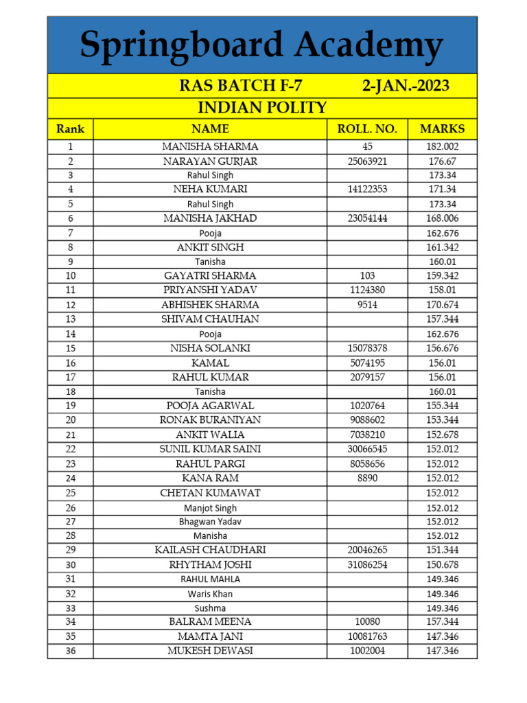 Student Marks Ranking List | PDF
