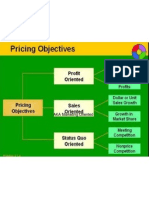 Pricing Objectives