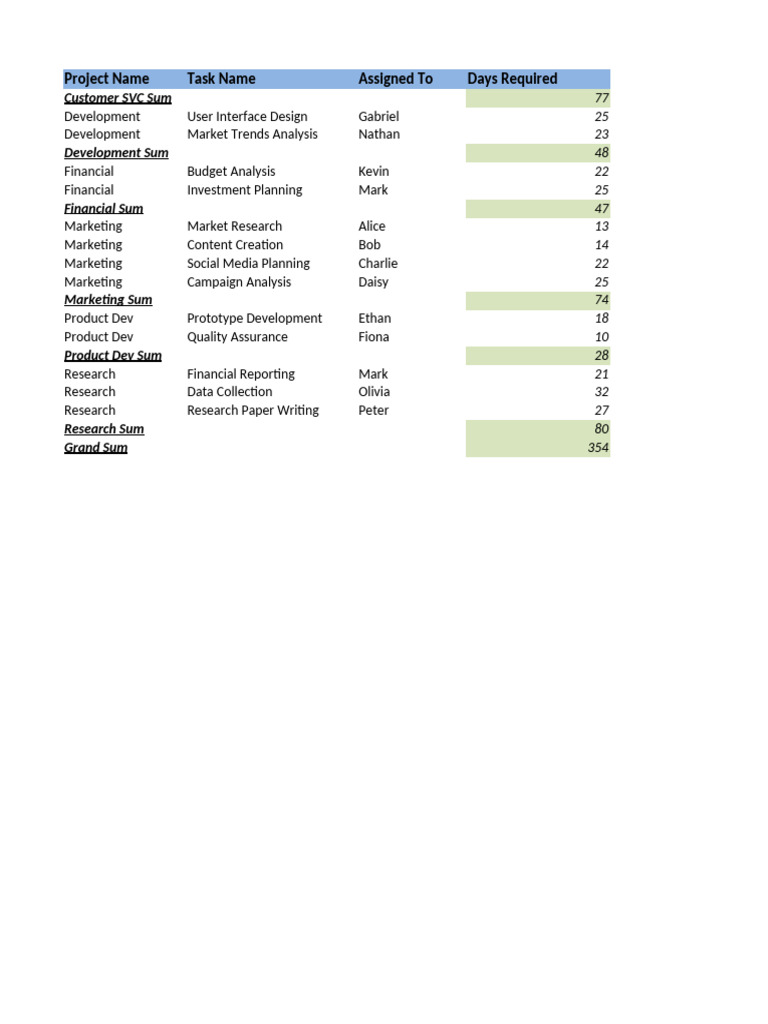Project Task Summary and Allocation | PDF