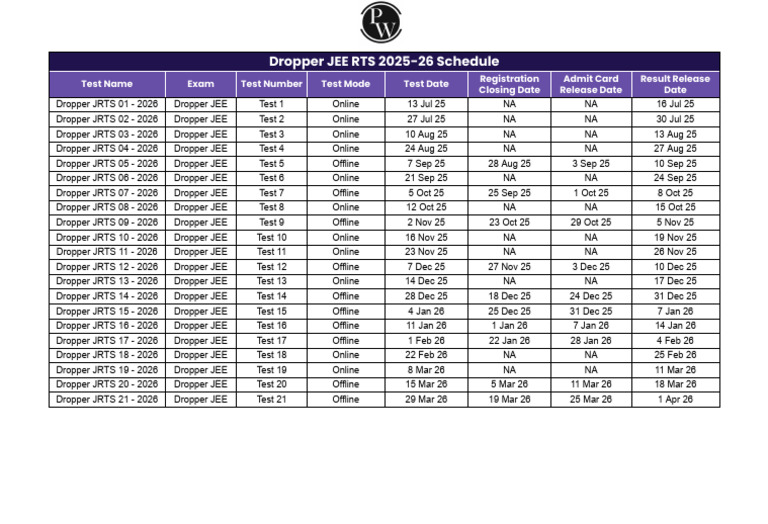 Dropper JEE RTS 2025-26 Exam Schedule | PDF