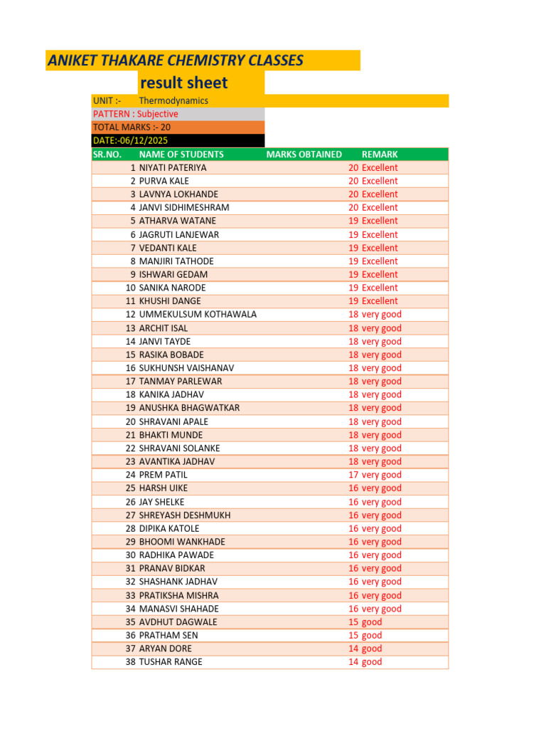 12 Th Result of 6 Dec | PDF