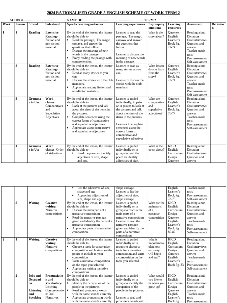 15774 Grade 5 Rationalised English Schemes of Work Term 2 | PDF ...