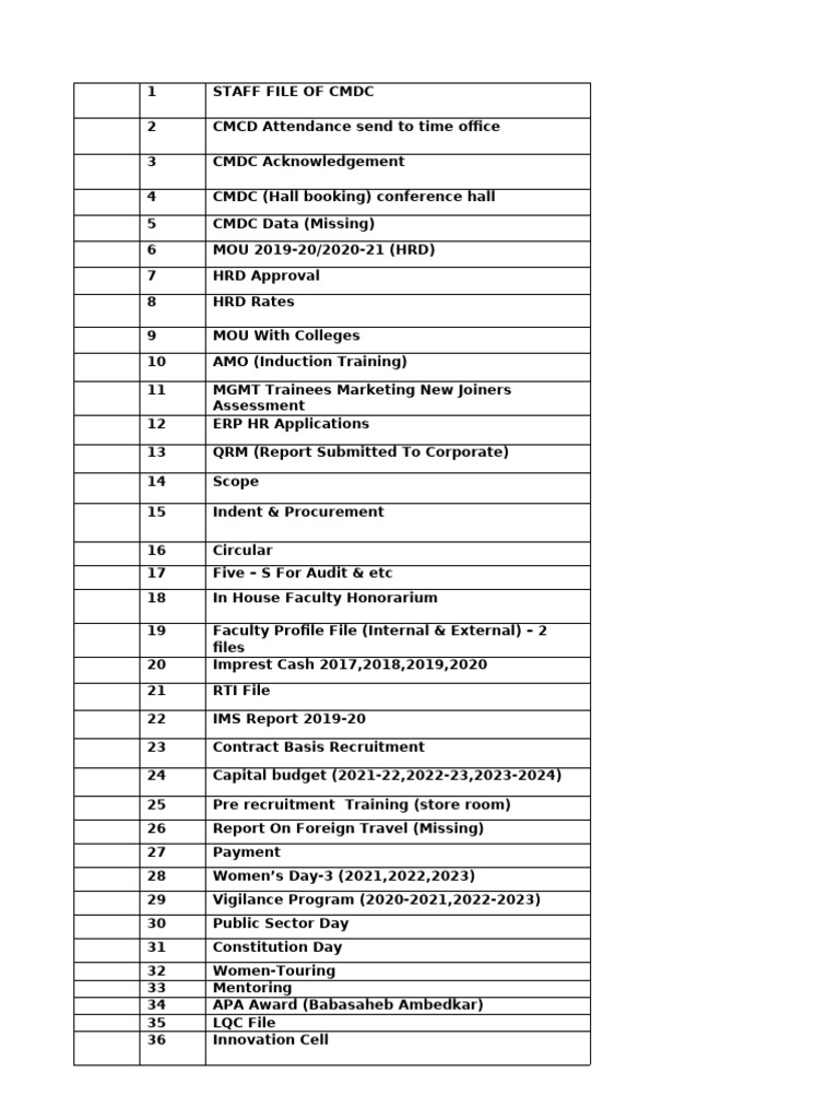 CMDC Staff File and Training Records | PDF | Business