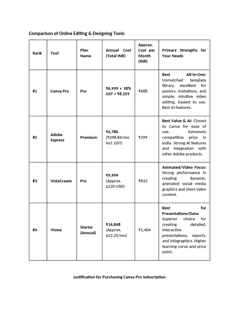 Top Online Design Tools Comparison | PDF | Page Layout | Computing