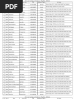 Shortlisted Candidates TSO Batch MCB