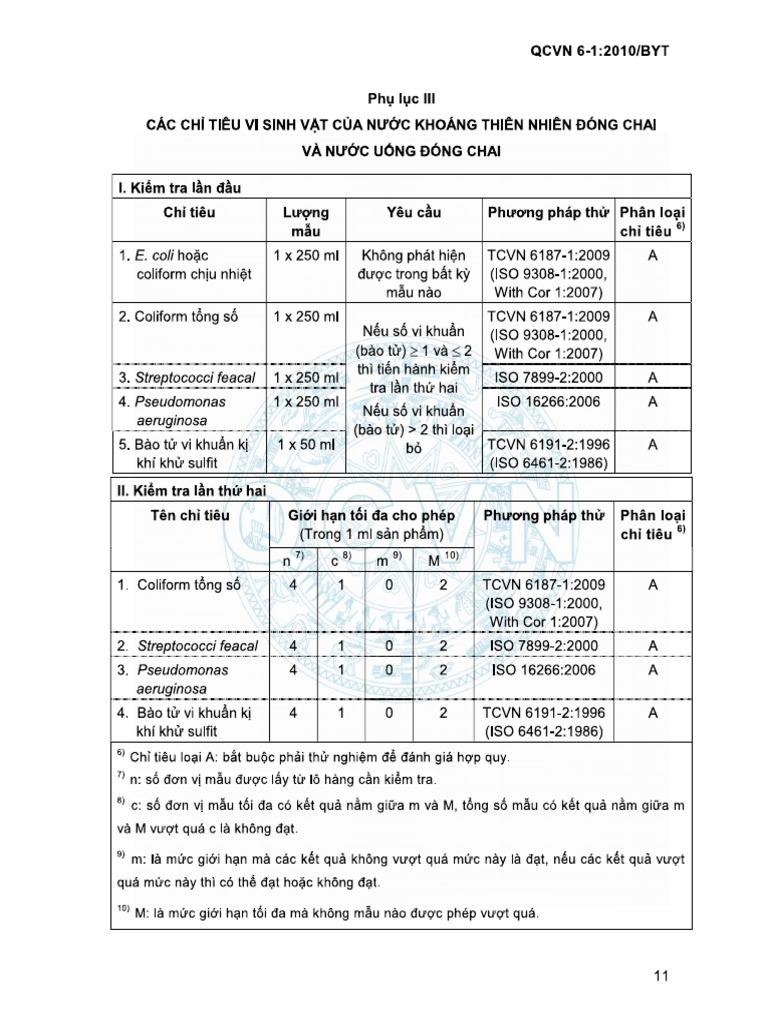 QCVN | PDF
