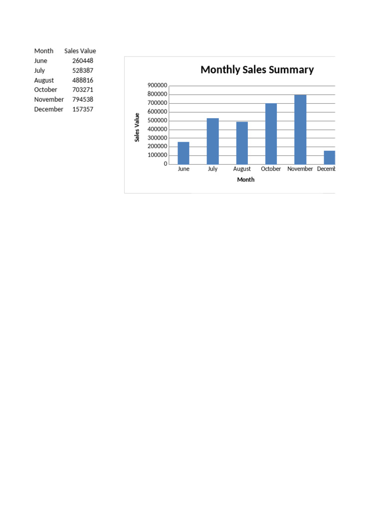 Monthly Sales Summary by Sector | PDF