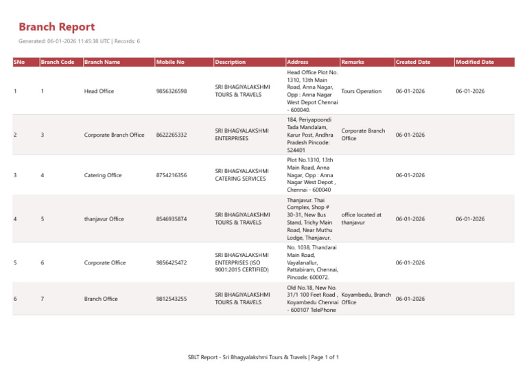 Sri Bhagyalakshmi Branch Report | PDF