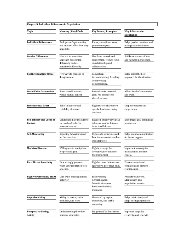 Individual Differences in Negotiation | PDF | Negotiation | Emotions