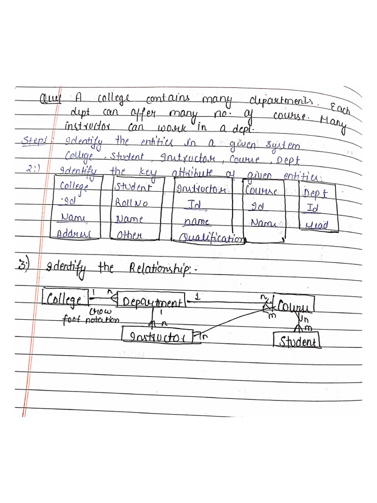Subquery Assignment | PDF