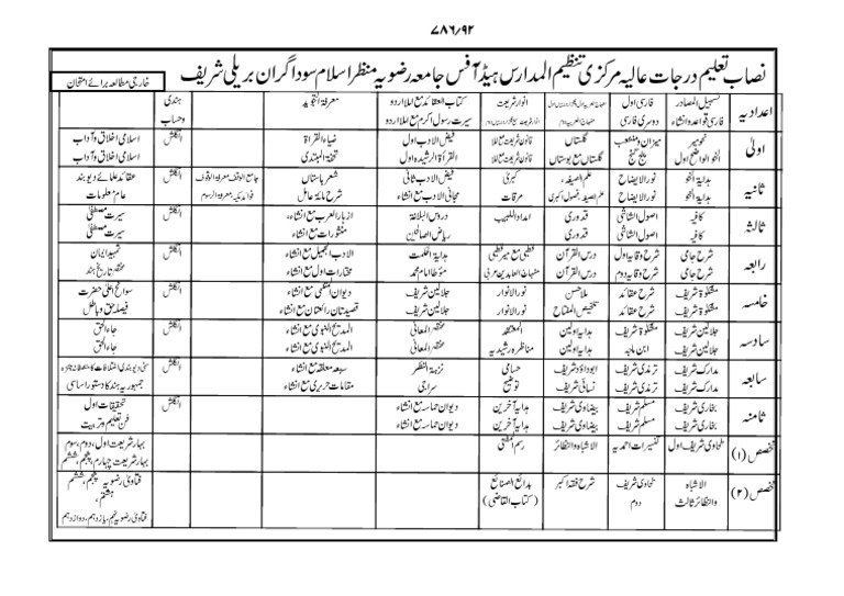 Nisab | PDF