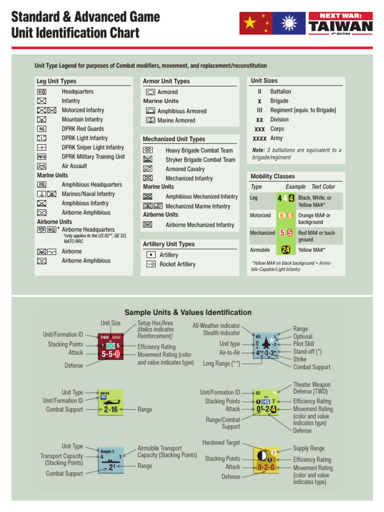 Game Unit Identification Chart | PDF | Brigade | Warfare