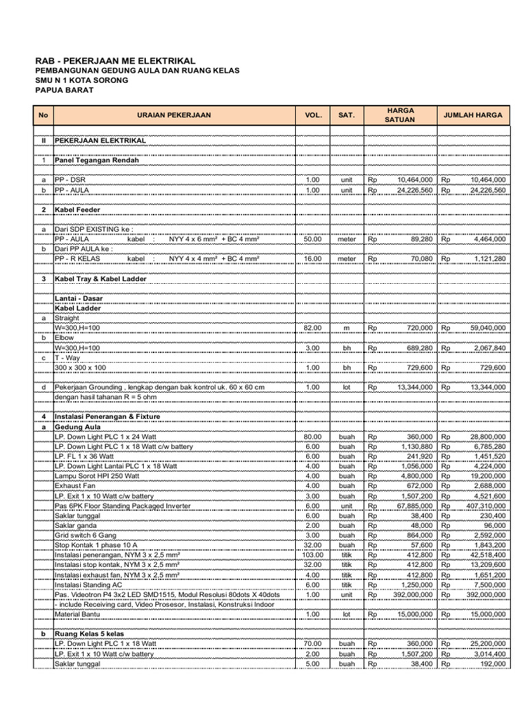 RAB Pekerjaan Elektrikal SMU N 1 Sorong | PDF