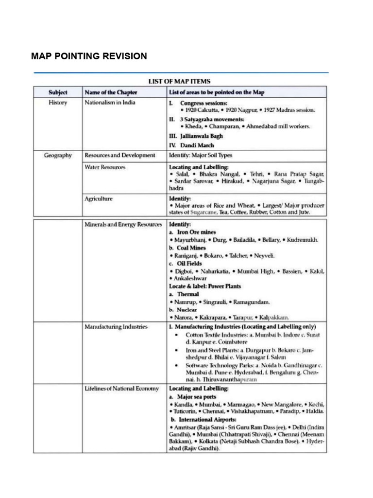India Geography and Resources Overview | PDF