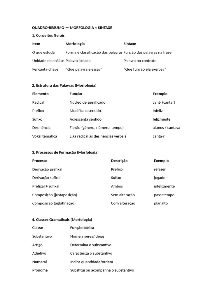 Morfologia e Sintaxe: Conceitos e Estruturas | PDF | Substantivo | Pronome