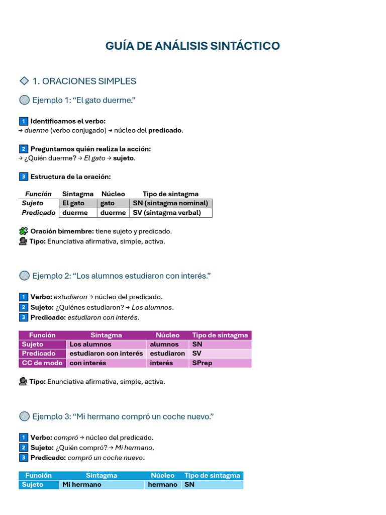 Guía Completa de Análisis Sintáctico | PDF | Predicado (Gramática ...